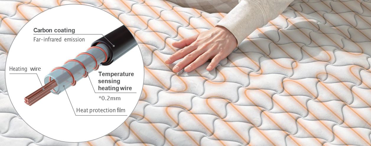 Carbon Core Heated Mattres Pad - Navien Mate - Heated Mattress Pad | Thermal Blanket for Bed